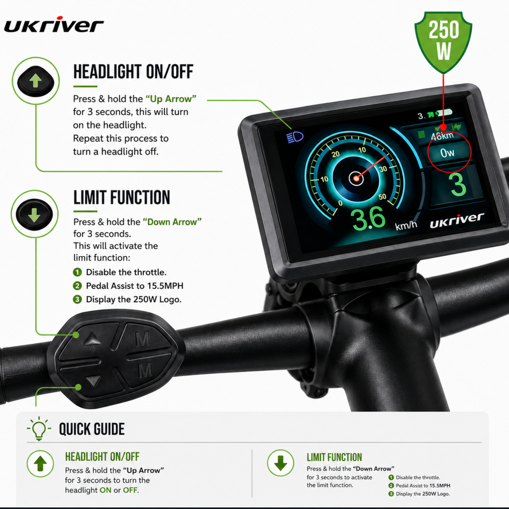 The Ultimate Electric 2000W 52V 50A 20AH E Bike Conversion Kit {Uk Road Legal Limiter}